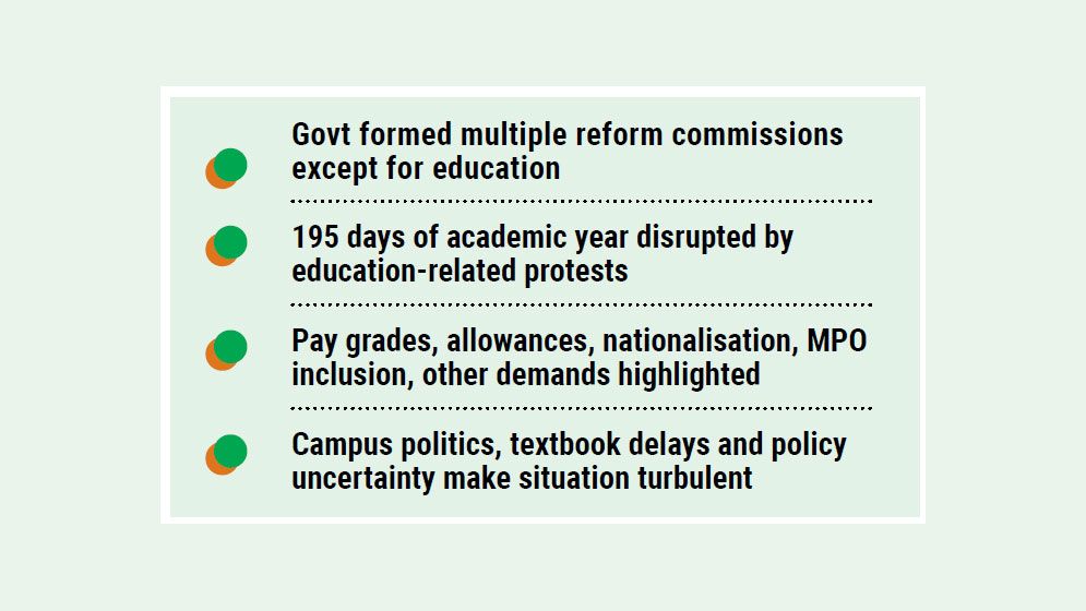 Education reform missing as protests disrupt nearly two-thirds of academic year