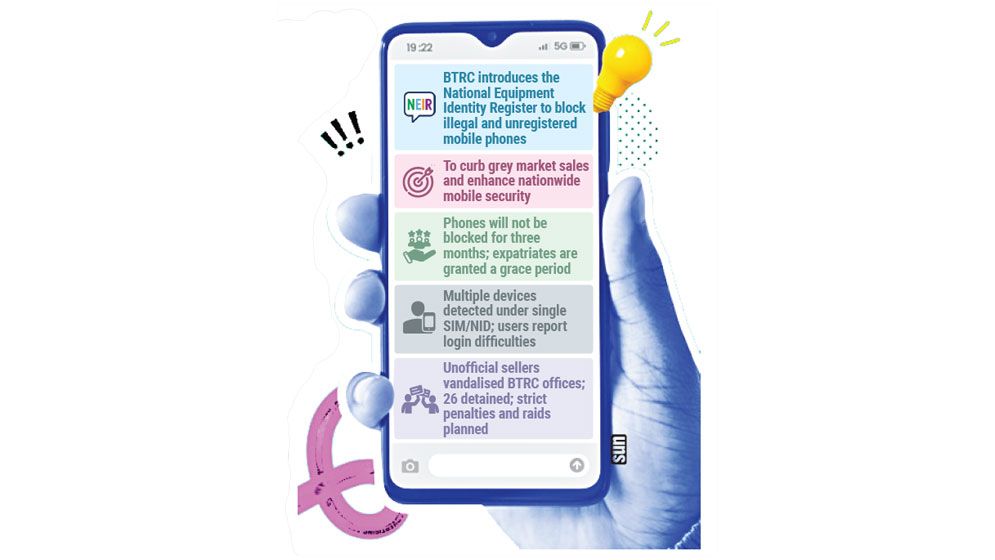 BTRC launches NEIR amid user complaints, seller protests