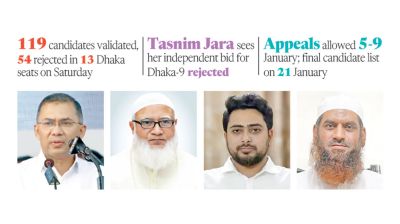 Tarique, Shafiqur, Nahid, Mamunul cleared as EC wraps up scrutiny