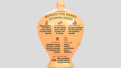Customers suffer as stringent rules complicate deposit withdrawals