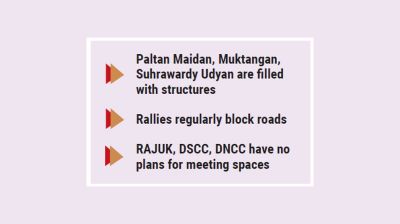 No assembly point in Dhaka despite public progs disrupting lives