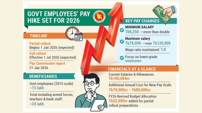 New pay scale proposal finalised, rollout from Jan