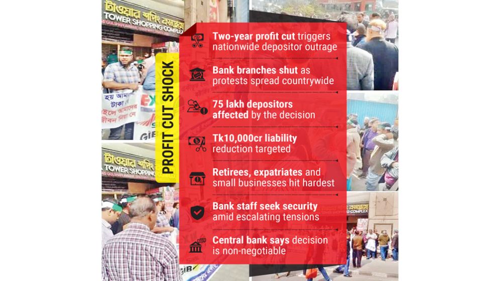Depositors erupt as BB claws back profits