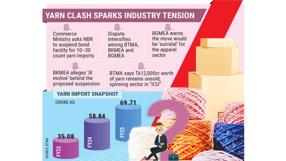 Govt plans to suspend bonded yarn imports