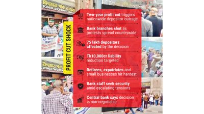 Depositors erupt as BB claws back profits