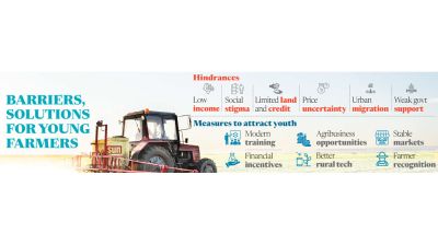 The silent exodus: Who will farm Bangladesh in 2050?