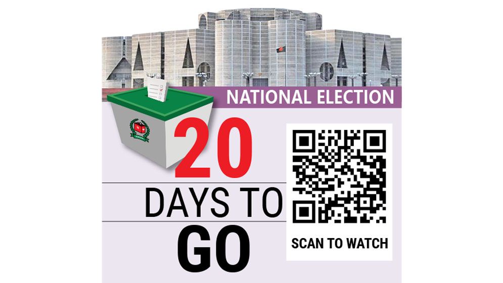 507 candidates with Tk18,868cr debt in 13th national polls