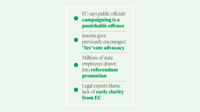 Govt activism meets EC bar ahead of referendum