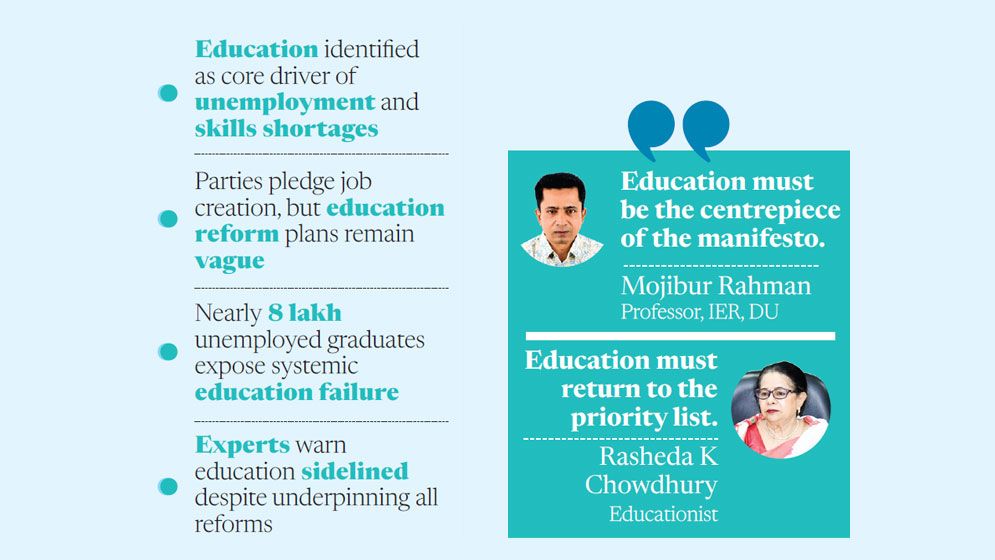 Unemployment, skills gaps push education up agenda