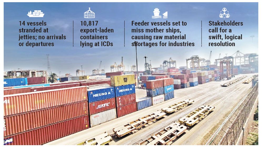 Export-import activities at standstill as strike enters 6th day