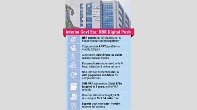 NBR fast-tracks digitisation under interim govt