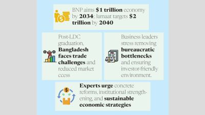 Manifestos set bold economic targets, but experts call for time-bound action