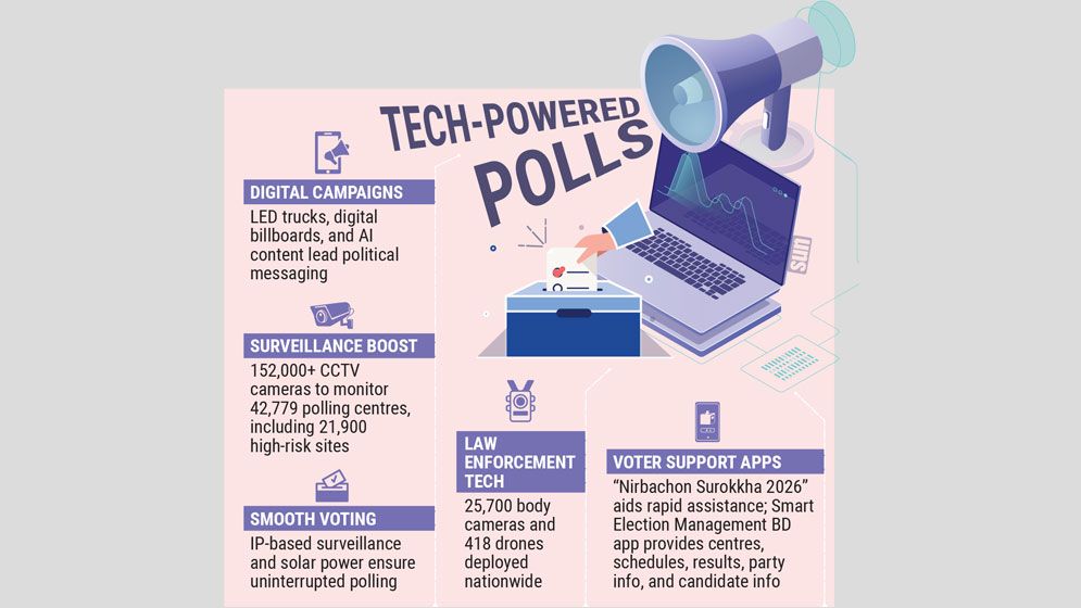 Technology takes centre stage in most digitised election yet