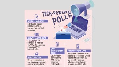 Technology takes centre stage in most digitised election yet