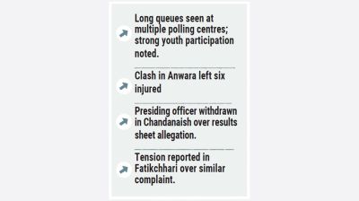 Polls held peacefully in Ctg; 56% turnout recorded