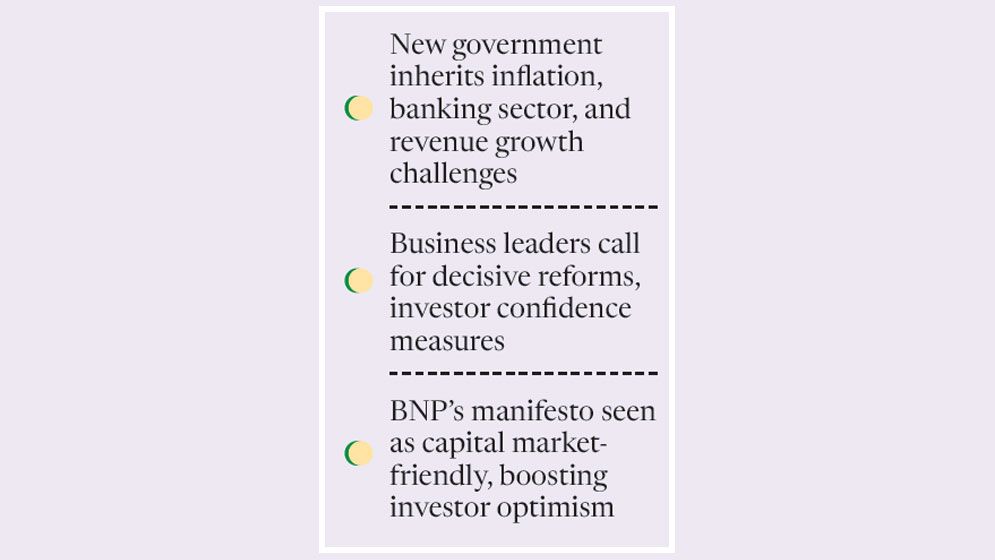 New govt to face steep economic test; biz leaders urge swift reforms