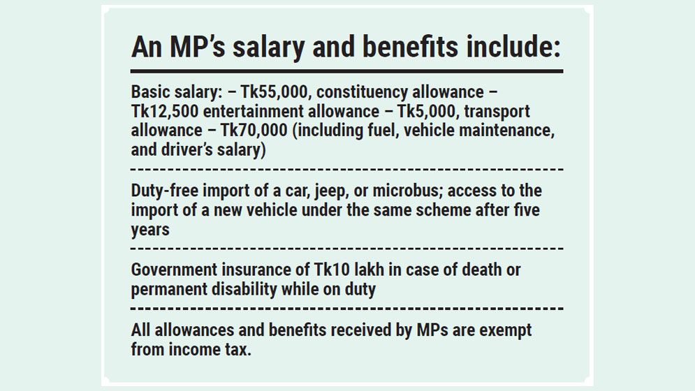 What perks Bangladesh MPs enjoy