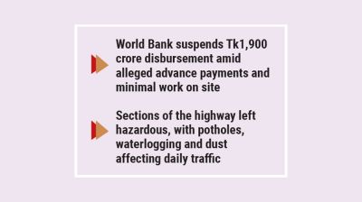 Slow progress halts WB funding for Jashore highway upgrade