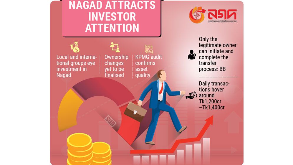 Investment interest in Nagad grows amid ownership dispute