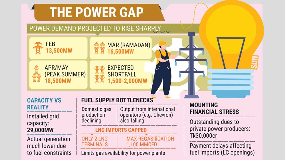 Summer, Ramadan heat to test brittle power grid