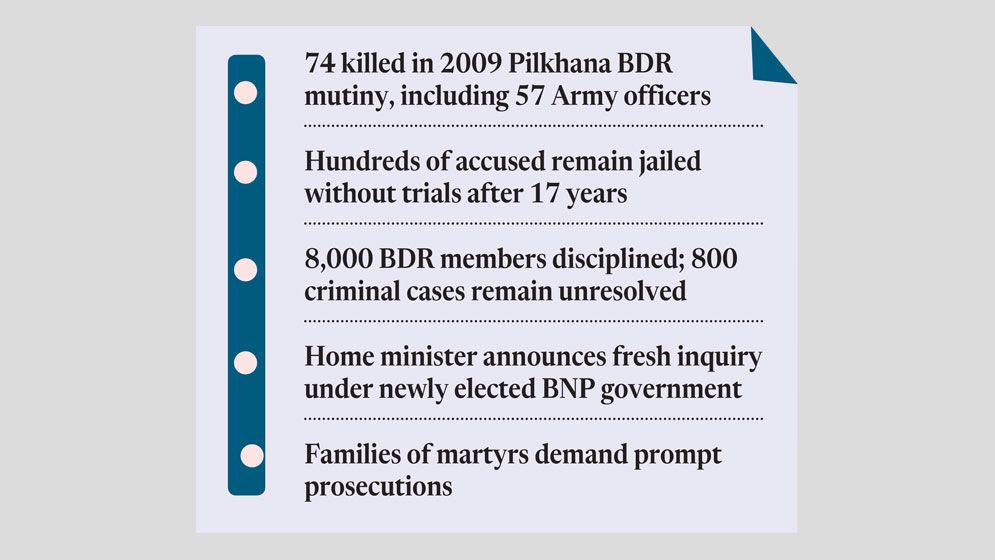 Seventeen years on, BDR massacre justice still elusive