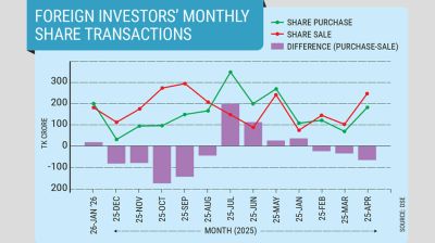 Foreign investors turn net buyers in January