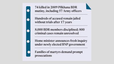 Seventeen years on, BDR massacre justice still elusive