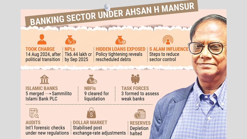 Mansur’s turbulent reform drive at Bangladesh Bank