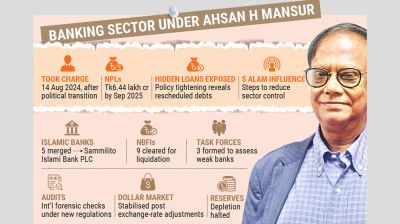 Mansur’s turbulent reform drive at Bangladesh Bank