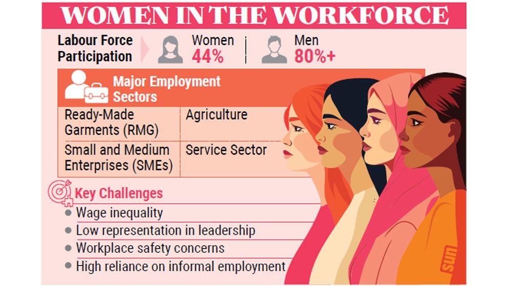 From chores to fieldwork, women’s labour worth millions remains outside GDP calculations