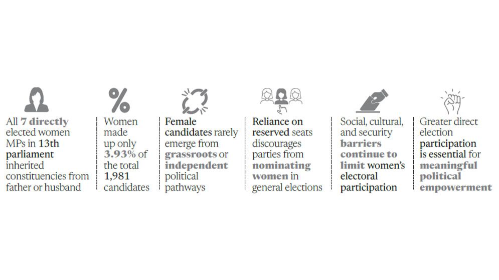 Political dynasties keep women in quota, not in real power