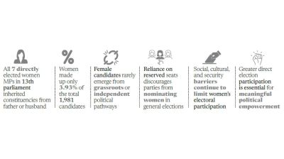 Political dynasties keep women in quota, not in real power
