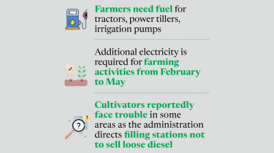 Boro irrigation at risk as diesel crisis hits farmers