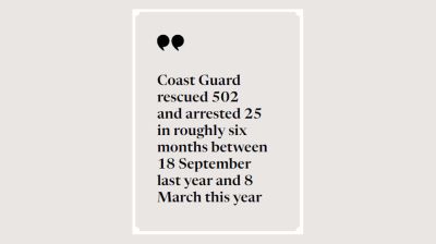 Trafficking networks defy crackdowns in Teknaf