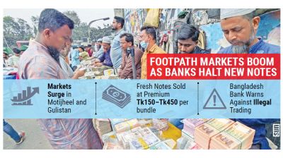 No new notes at banks; footpath market booms before Eid