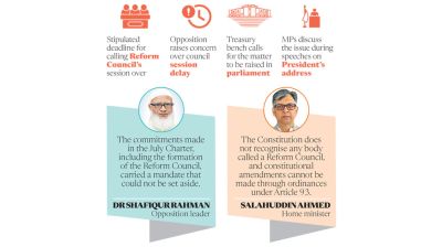 Reform Council’s fate now tied to parliamentary proceedings