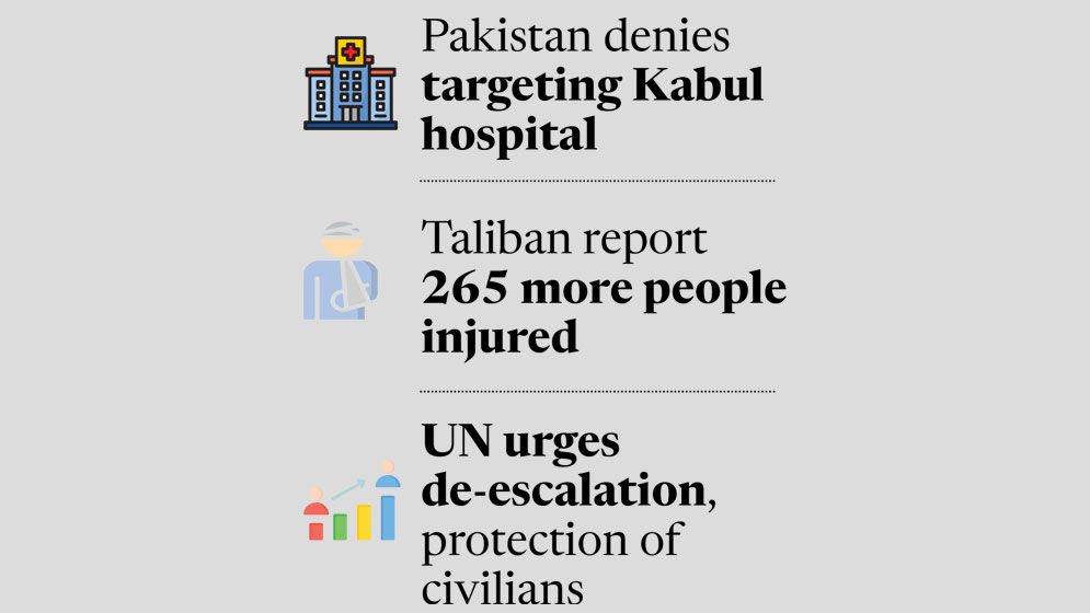 Taliban claim Pak airstrikes kill 408 in Kabul hospital