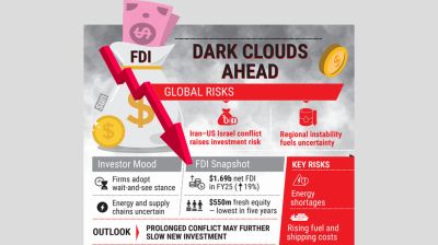 Middle East tensions likely to slow foreign investment
