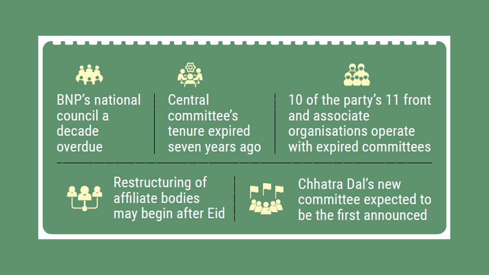 BNP’s overhaul may begin after Eid