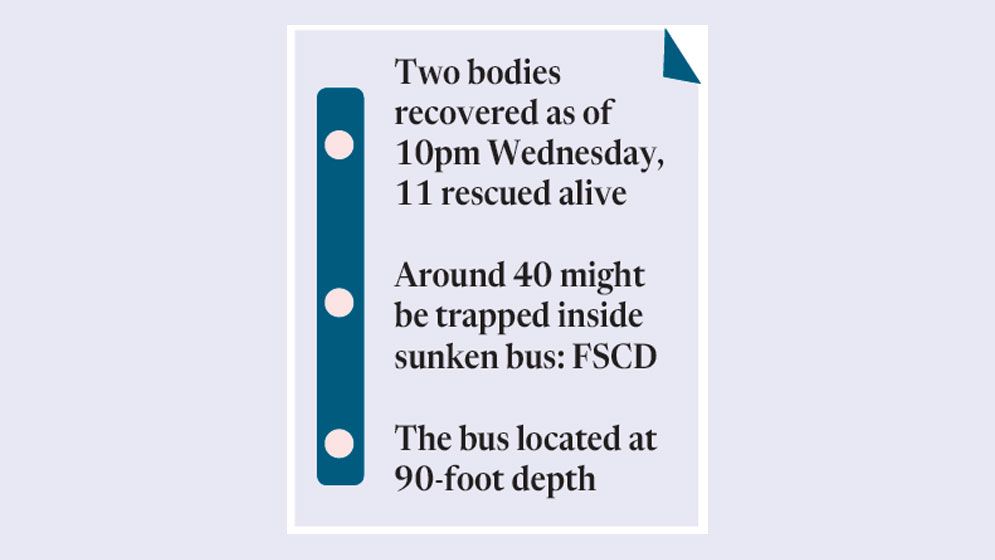 Casualties feared as bus with 50 falls into Padma from pontoon