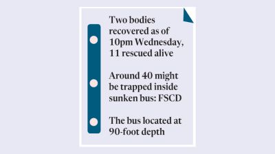 Casualties feared as bus with 50 falls into Padma from pontoon