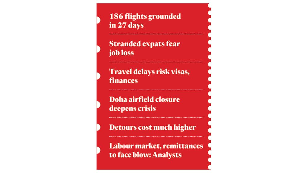 Flight chaos at Ctg airport hits 50,000 passengers