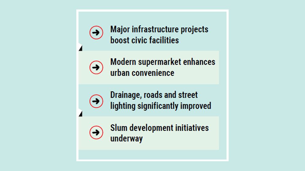 Infrastructure expansion reshapes Nilphamari town