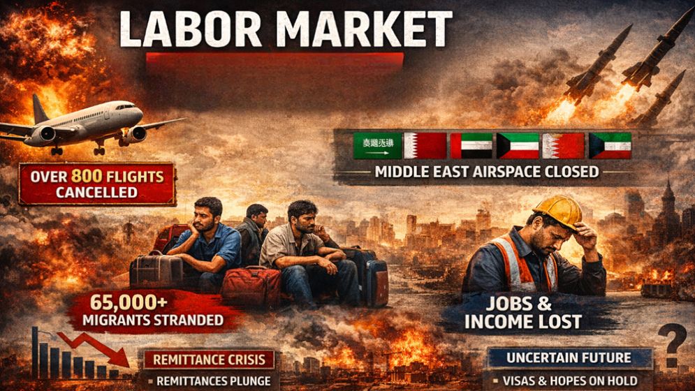 Labour market devastated due to Middle East war