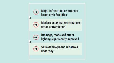Infrastructure expansion reshapes Nilphamari town