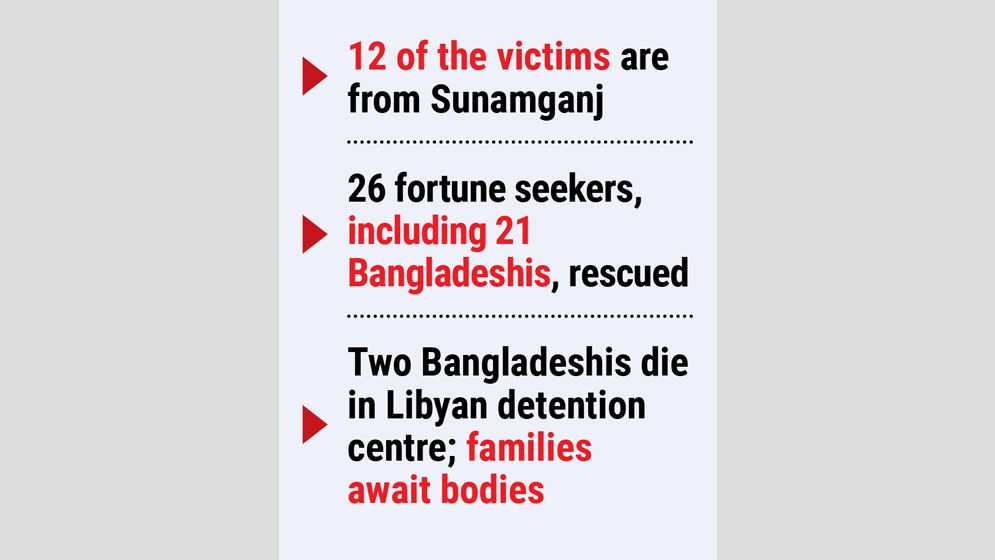 Bodies of 18 Bangladeshi job seekers dumped in Mediterranean