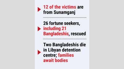 Bodies of 18 Bangladeshi job seekers dumped in Mediterranean