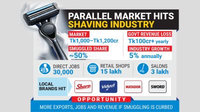 Shadow market strangles local shaving industry