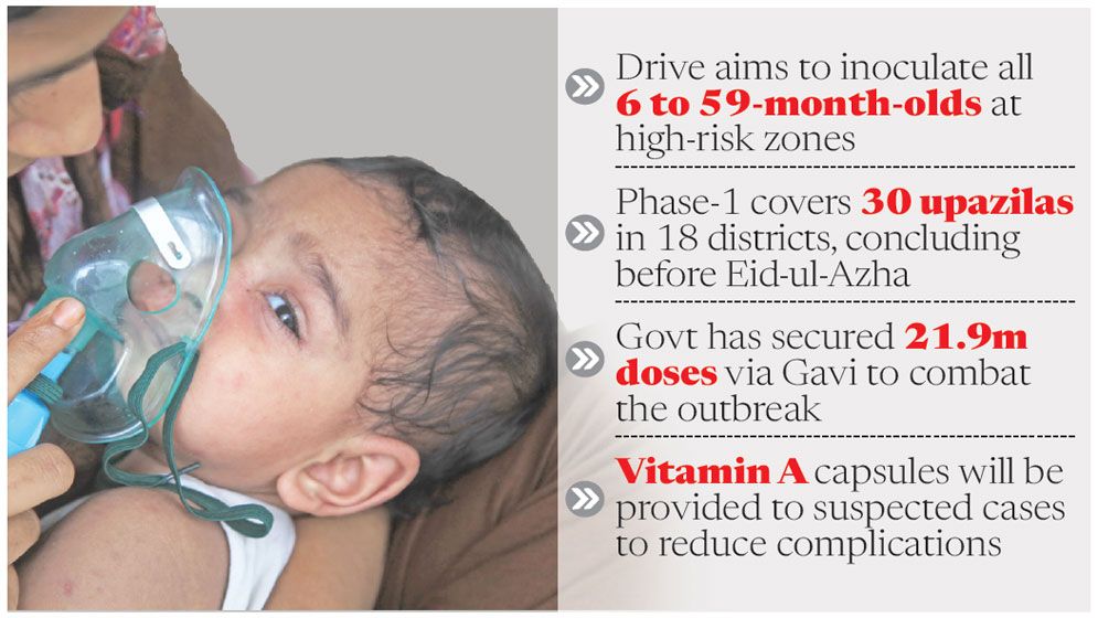 Measles surge: Emergency vaccination drive kicks off today to protect under-fives