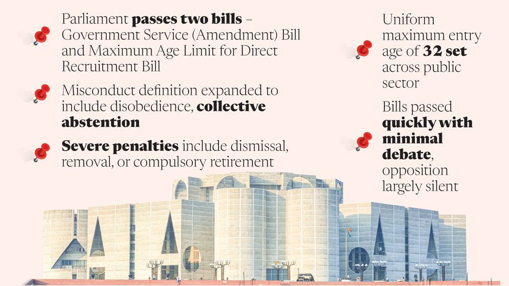 Parliament passes civil service reform bills, sets 32-yr age limit for govt jobs